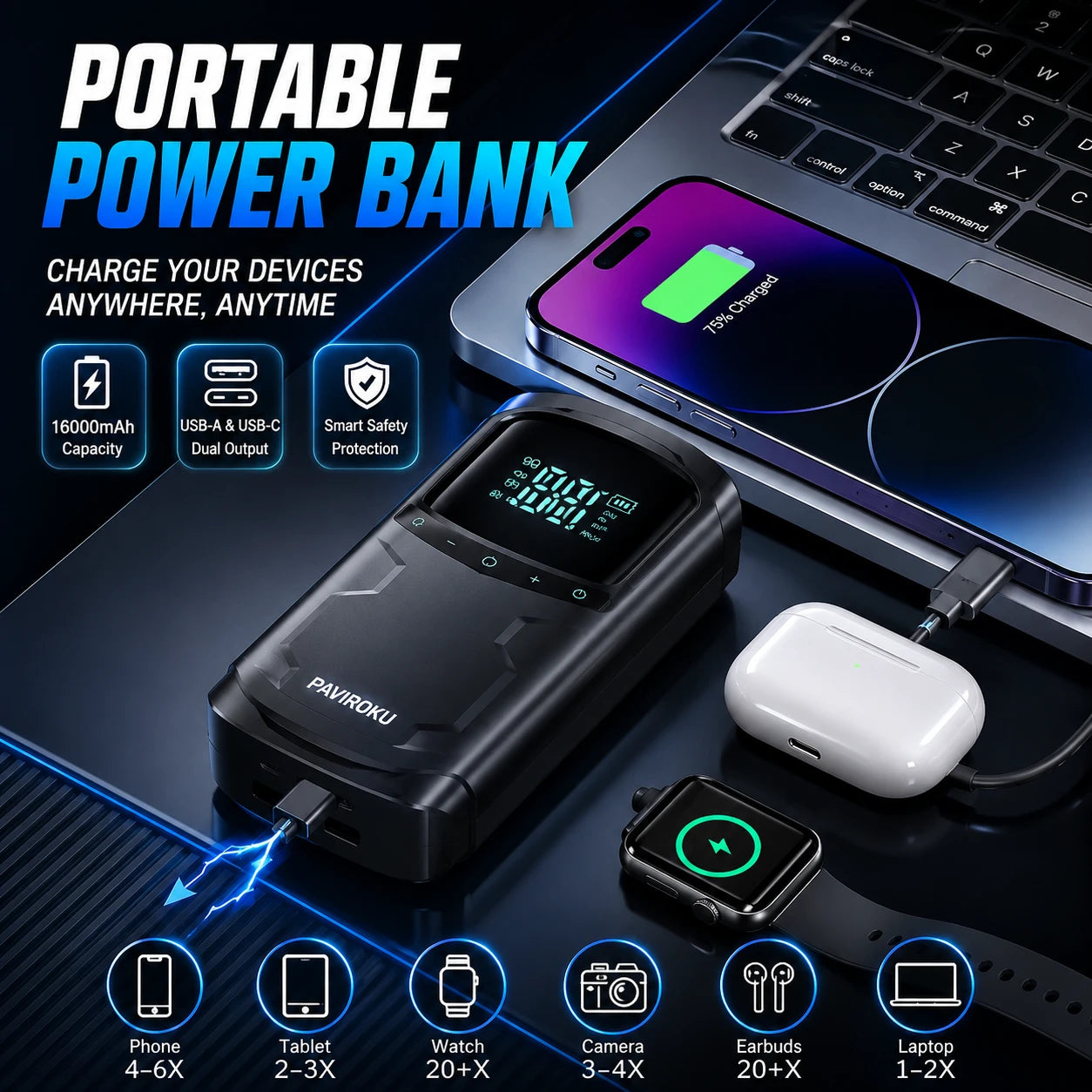 A black portable power bank with a digital display, shown charging a laptop, smartphone, AirPods, smartwatch, earbuds, and camera. The image includes marketing text and icons highlighting 16000mAh capacity, USB 3.