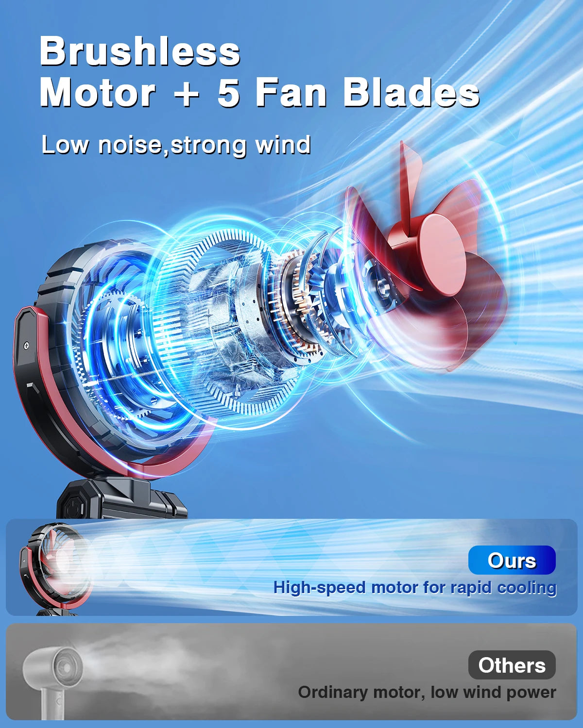 Car Cooling Clamp Fan 2000mAh USB Rechargeable Fan - Autoxmatch