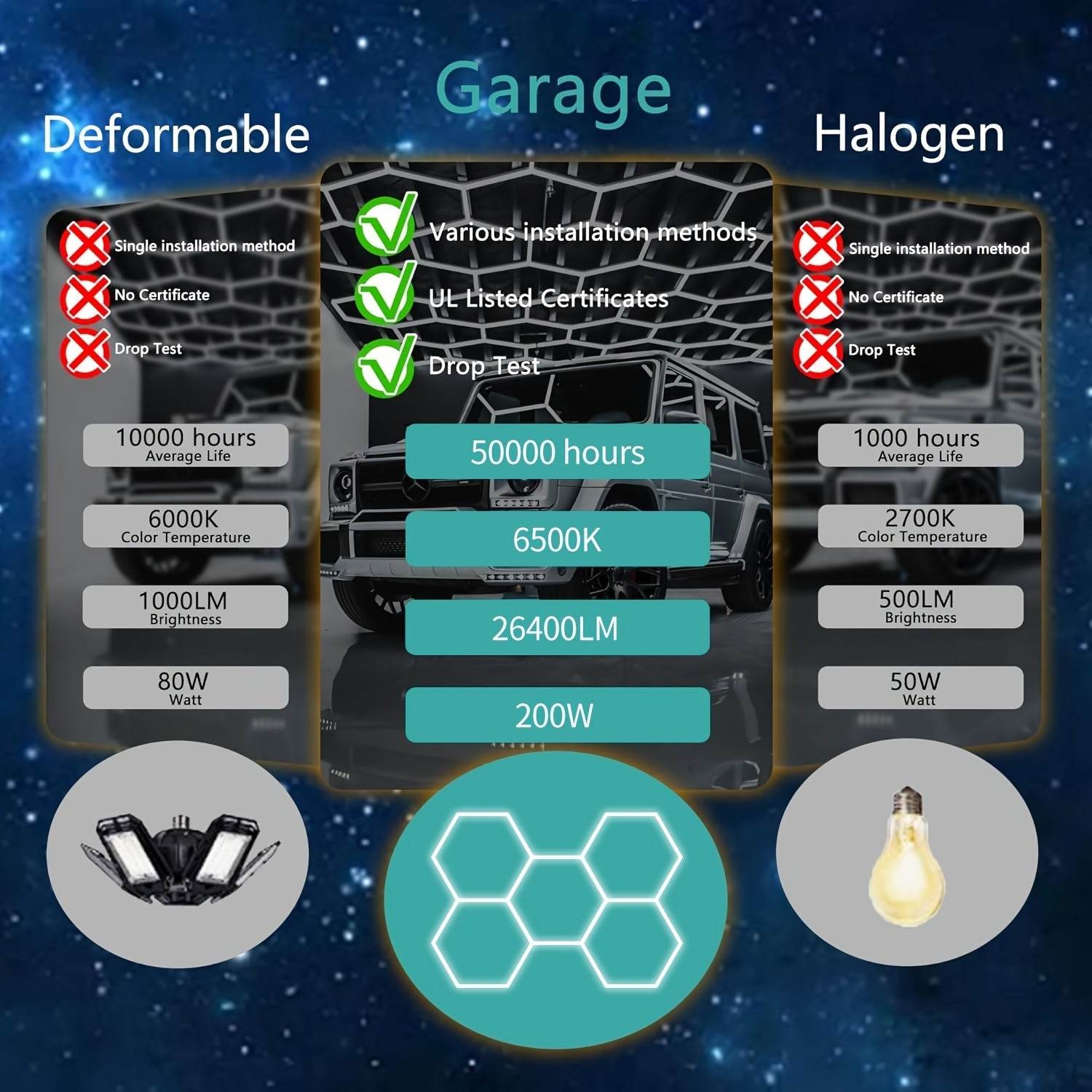 LED Hexagon Garage Lights - Autoxmatch