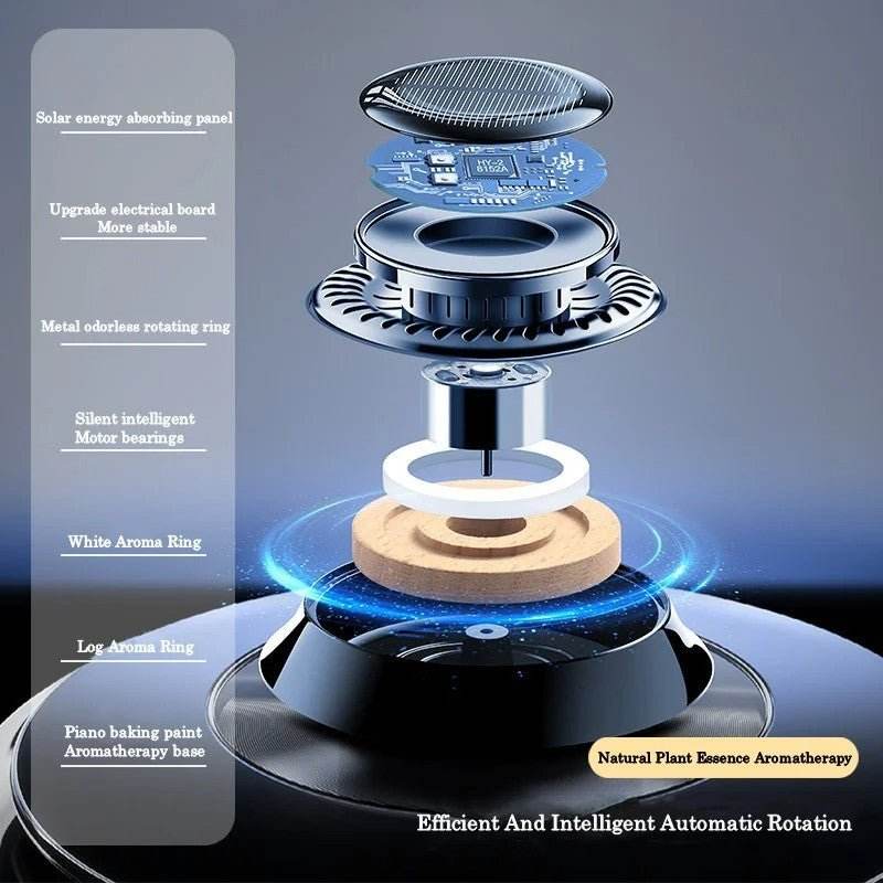 Portable Solar-Powered Kinetic Car Air Freshener | Double Ring Rotating Perfume & Fragrance Diffuser - Autoxmatch